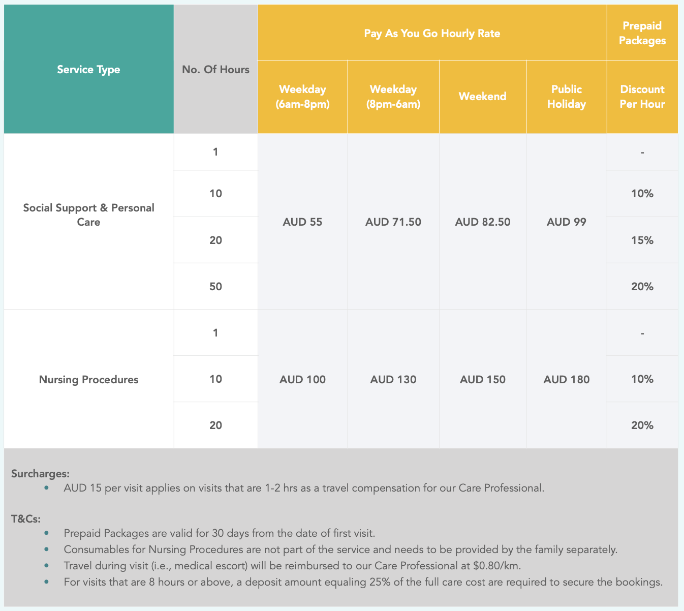 Are packages/discounts available for Homage services? Homage Singapore