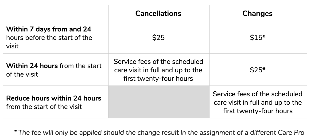 Cancellation_Fees.png